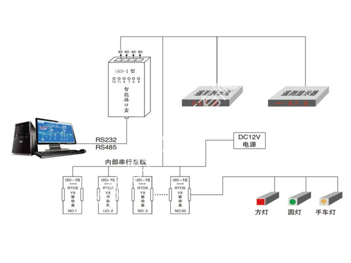 新型RS232、485