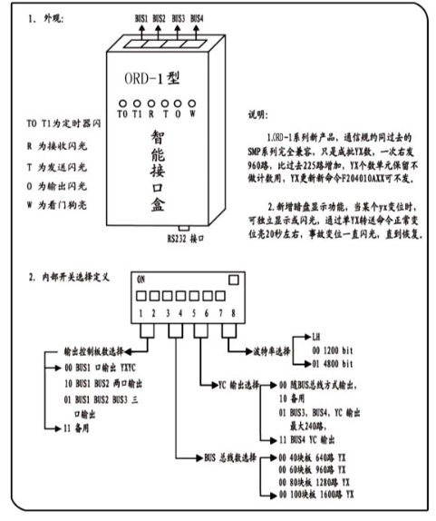 ORD-1型智能接口盒 