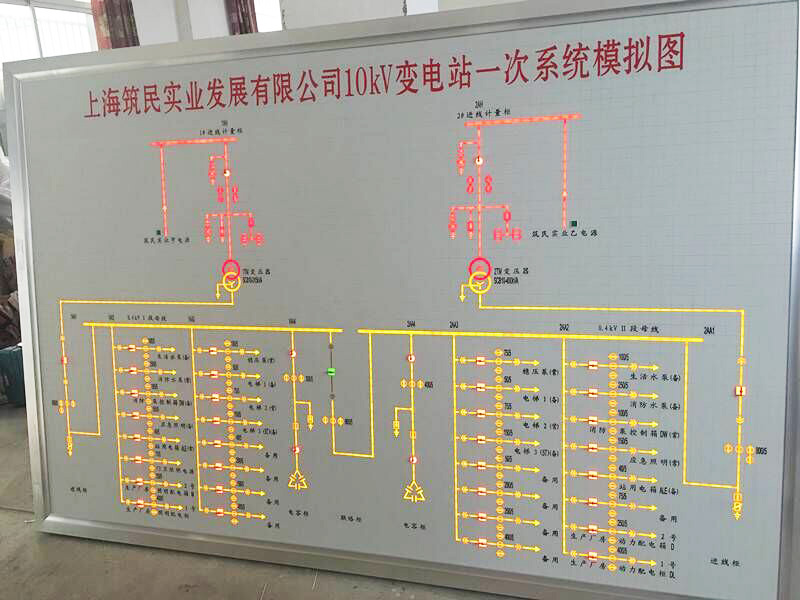 上海筑民实业发展有限公司