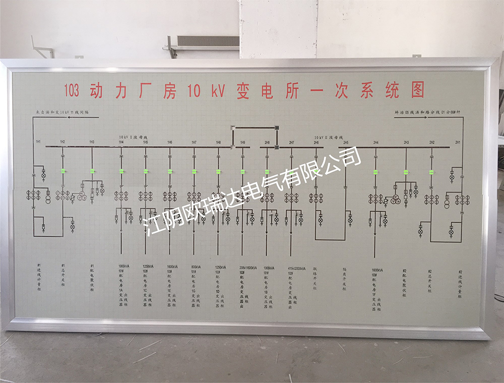 模拟屏流动字幕的特点