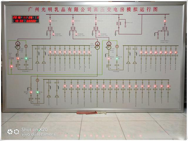 配电数字屏幕和配电模拟屏有什么区别？