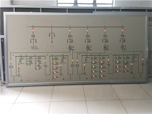 LED模拟屏行业细分市场的发展趋势是什么？