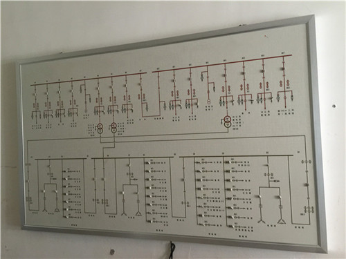 模拟屏的调度自动化是什么意思